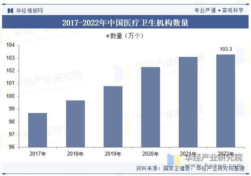 中國醫(yī)療器械行業(yè) 邁向智能化、個(gè)性化與高效化的新時(shí)代
